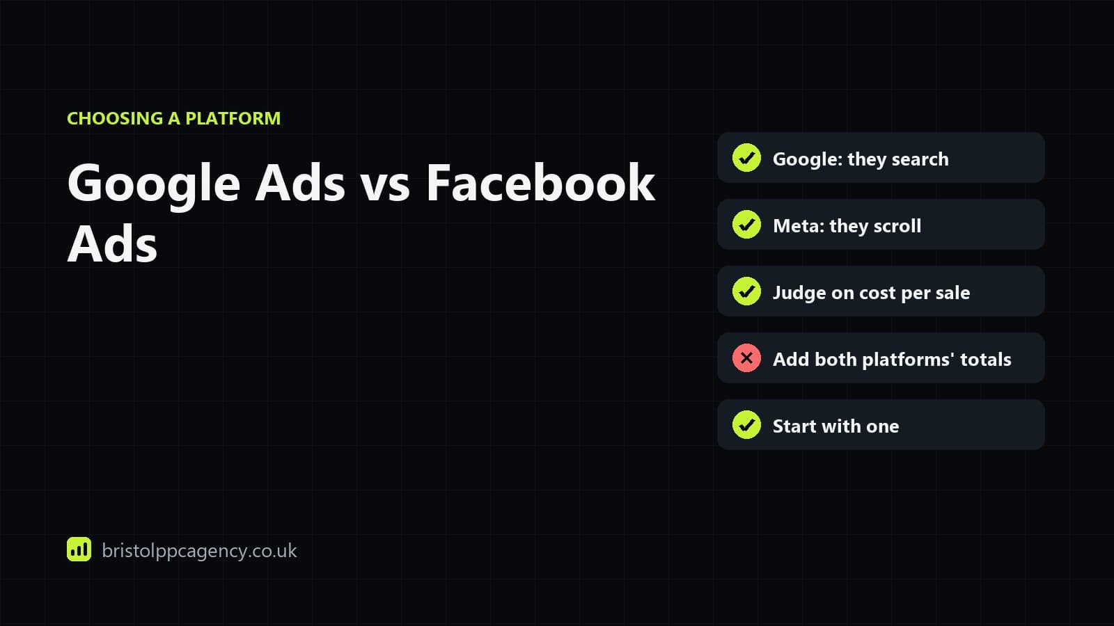 Two funnels side by side: Google captures people searching, Facebook reaches people scrolling