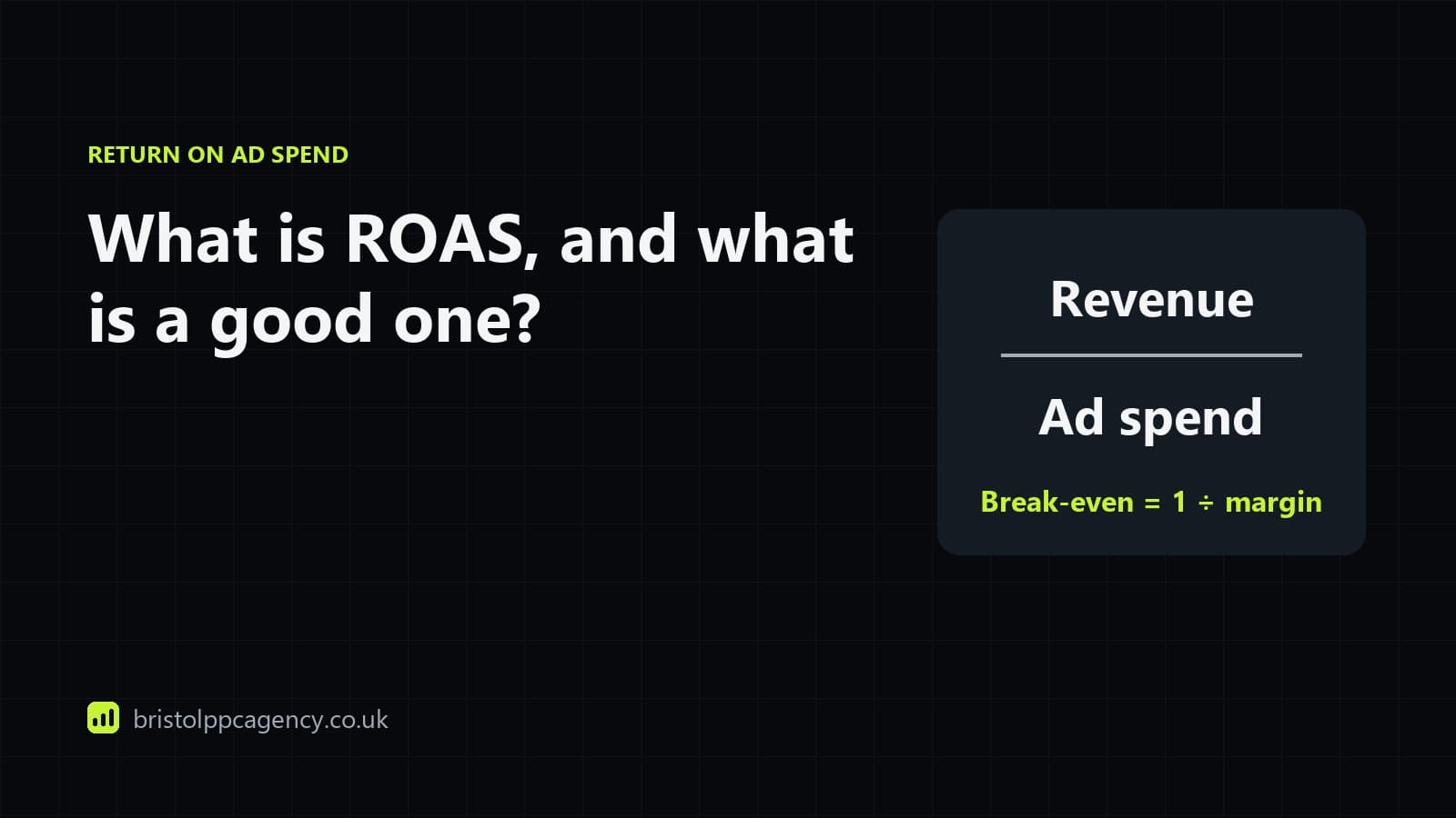 The ROAS formula, revenue divided by ad spend, with a break-even line drawn at one divided by margin