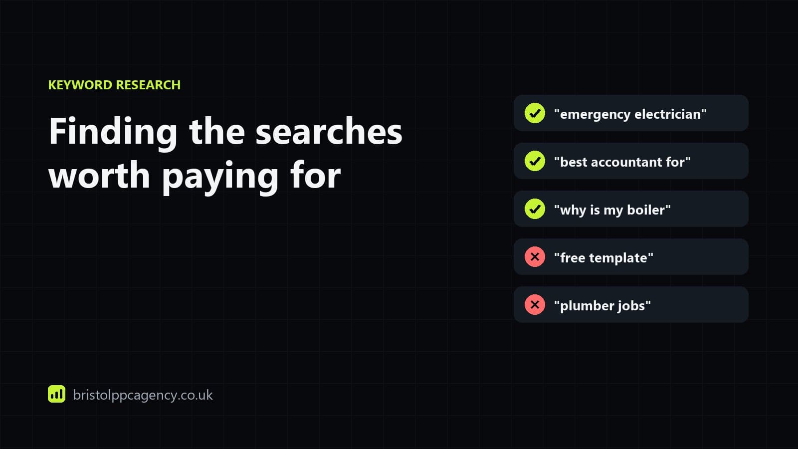 Keywords sorted by intent, from research questions to ready-to-buy searches